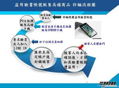盜(冒)用網路臉書帳號