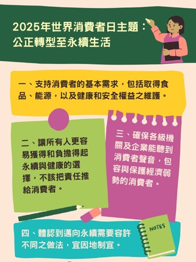 2025年世界消費者日宣導
