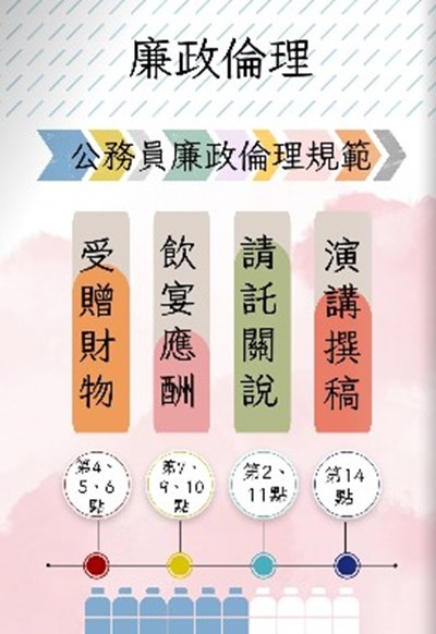 公務員廉政倫理規範