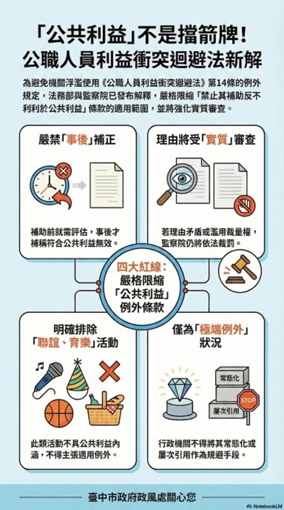 公職人員利益衝突迴避法第14條第1項第3款適用注意事項宣導圖卡